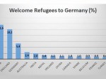 РУСКИ НАУЧНИК: Мигранте неко намерно шаље ка Немачкој